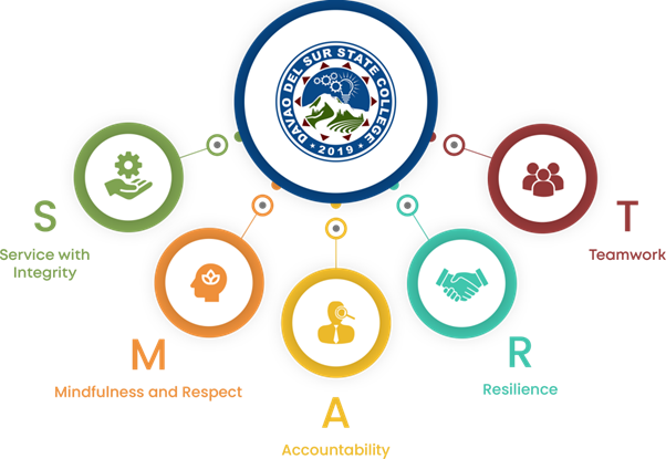 DSSC Learning Resource Center